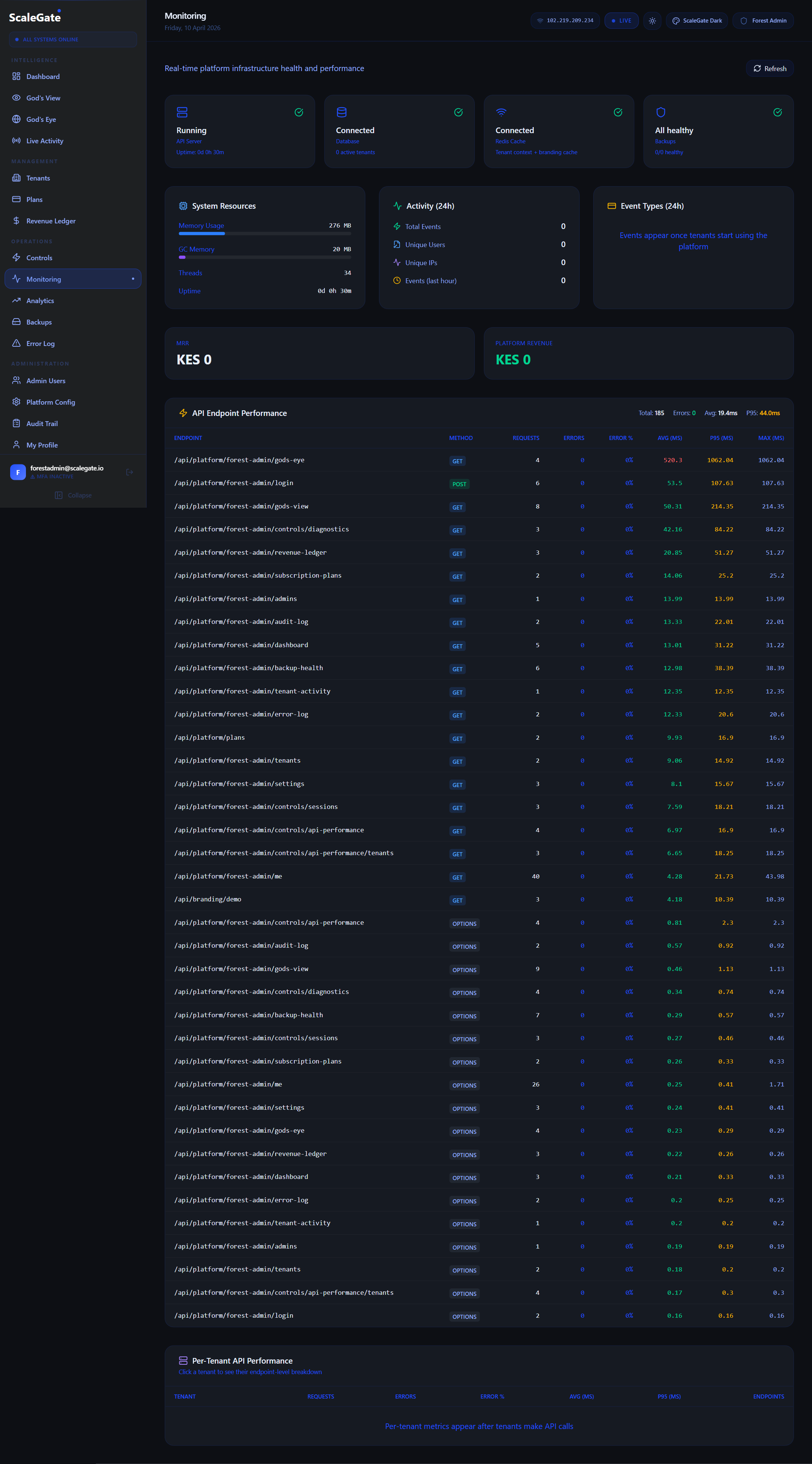 Monitoring