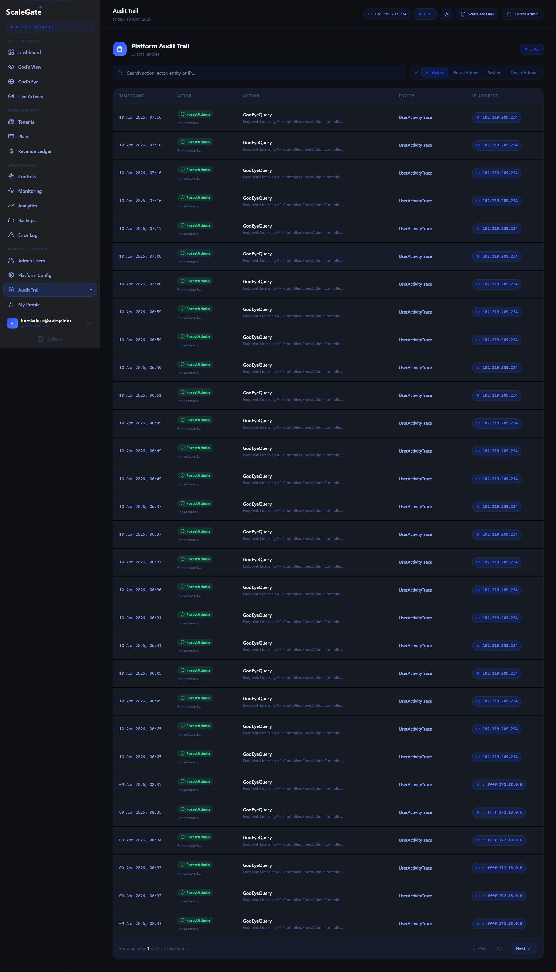 Platform Audit Log